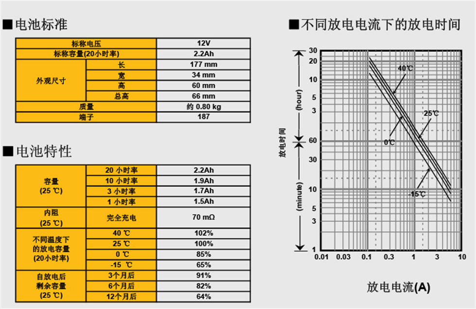 松下12V UPS电瓶LC-R122R2P(12V2.2AH)铅酸免维护 正品 精密仪电池 松下蓄电池,松下蓄电池LC-R122R2P,松下蓄电池报价,松下蓄电池代理,松下蓄电池官网