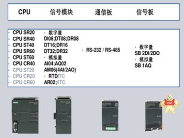 西门子S7-200SMART CPU SR40 24输入/16输出模块6ES7288-1SR40-0AA0 6ES7288-1SR40-0AA0,SR40 24输入/16输出模块6ES7288-1SR40-0AA0