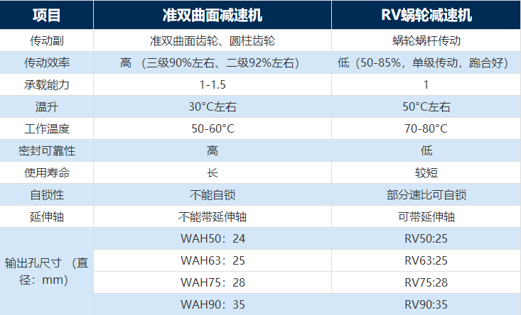 上海TKB28-C准双曲面减速机 上海固量双曲面减速机厂家 上海固量TKB28-C双曲面减速机,TKB28-C双曲面减速机,上海准双曲面减速机,上海固量准双曲面减速机,双曲面减速机厂家