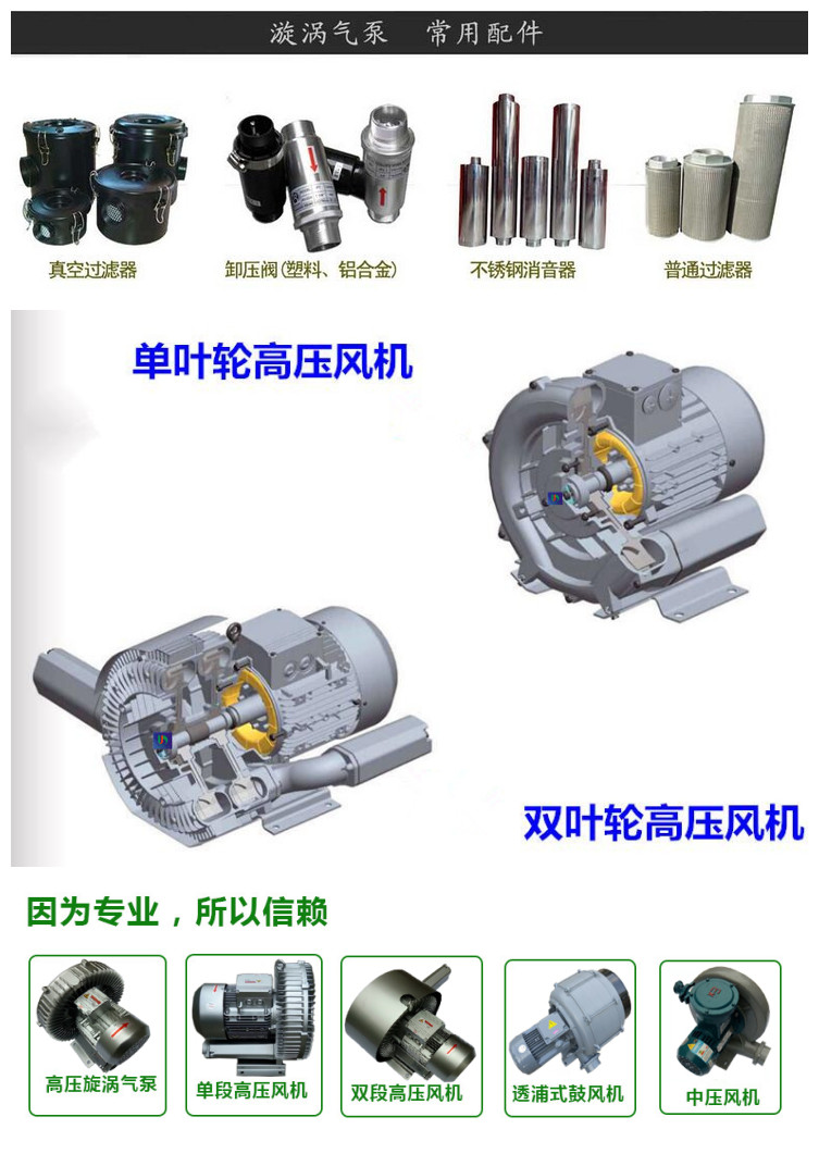 单级1.1KW漩涡式气泵 高压鼓风机,旋涡气泵,1.1KW漩涡气泵,漩涡鼓风机,高压鼓风机