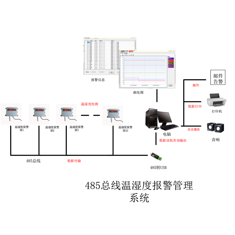 嘉智捷 485温湿度报警 HA2120ATH-03 电脑联网 485通讯温湿度监控 智能 数字 工业 温度报警器 厂家直
