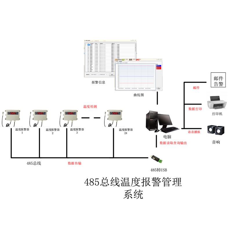 嘉智捷 485温度报警器 HA2119AT-05 电脑联网 485通讯 温度监控 温度监控系统 网络记录仪