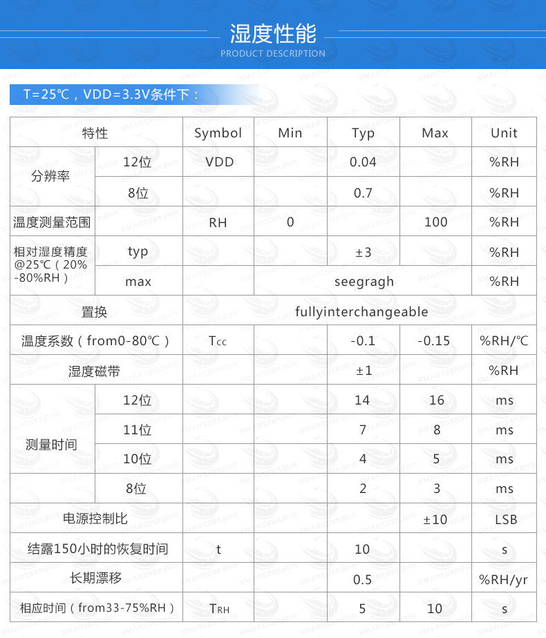 温湿度传感器 JZJ-3014 智能数字输出 HTU21D 厂家直销 嘉智捷,温湿度传感器,HTU21D