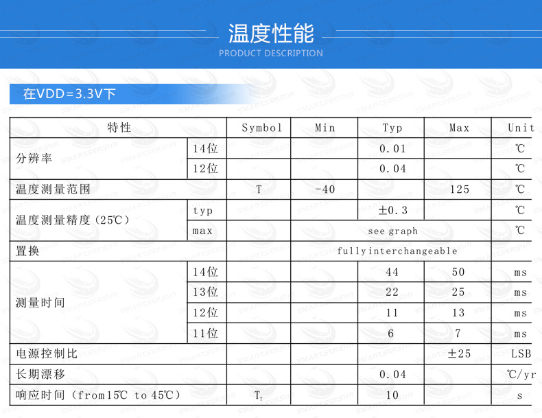 温湿度传感器 JZJ-3014 智能数字输出 HTU21D 厂家直销 嘉智捷,温湿度传感器,HTU21D
