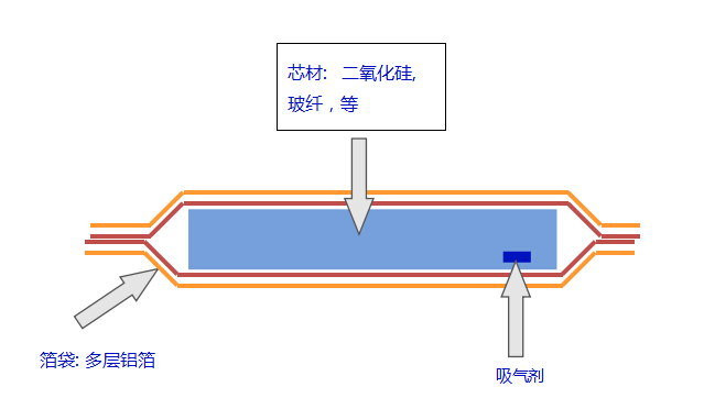 冷链运输箱VIP真空绝热板新型超薄隔热保温材料生产厂家嘉豪节能科技 VIP真空绝热板生产厂家,真空绝热板厂家价格,冰箱用真空绝热板,真空绝热保温板