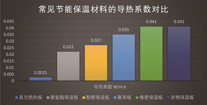 VIP真空绝热隔热板家电冰箱冷藏集装箱冷库建筑外墙隔热保温材料河北嘉豪 真空绝热板冰箱,冷藏真空绝热板,中转箱保温真空绝热板,vip真空绝热板,真空板生产厂家vip