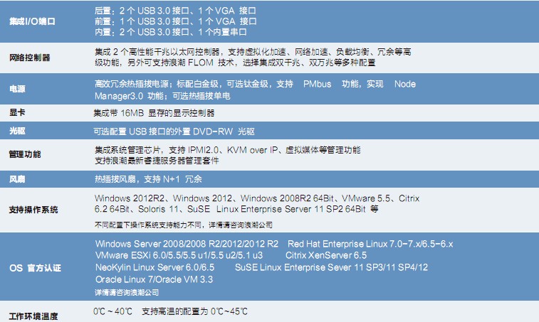 浪潮NF5280M4/2U机架式服务器E5 内存电源阵列卡3008KEY电源机柜 