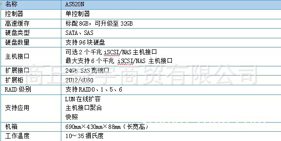 浪潮AS520N 网络存储系统,具备统一的IP SAN 、NAS特性磁盘阵列 