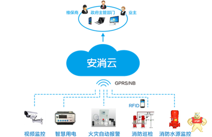智慧消防哪家好_莱州市智慧消防代理好做吗 