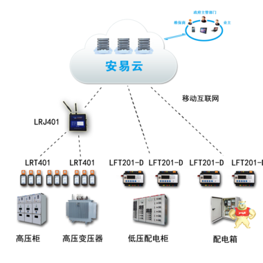 智慧式用电安全隐患监管服务系统 