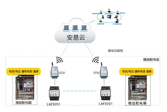 智慧式用电安全隐患监管服务系统