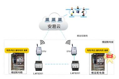 智慧式用电安全隐患监管服务系统 