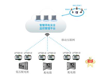 智慧式用电安全隐患监管服务系统 