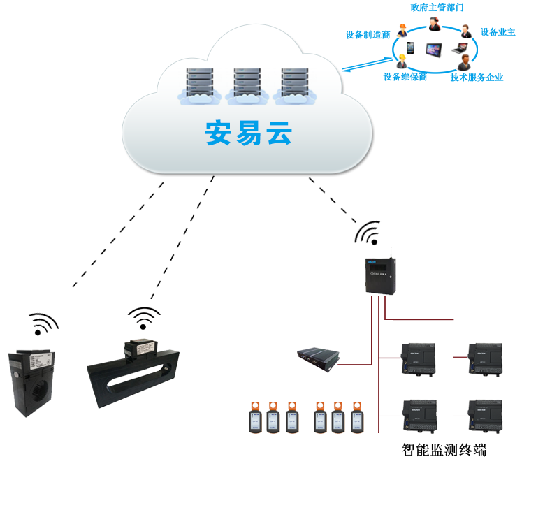 智慧式用电安全隐患监管服务系统