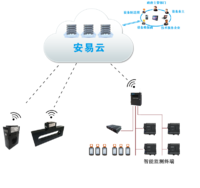 智慧式用電安全隱患監(jiān)管服務(wù)系統(tǒng)