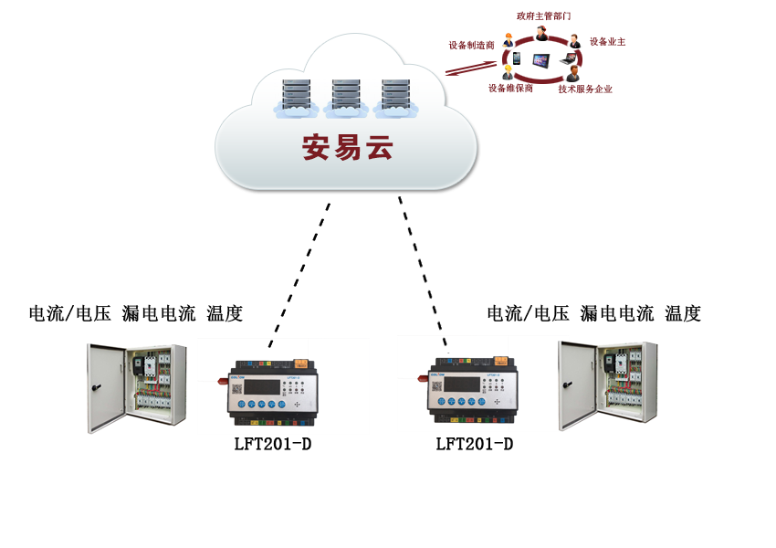 智慧式用电安全隐患监管服务系统