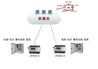 智慧式用電安全隱患監(jiān)管服務(wù)系統(tǒng)