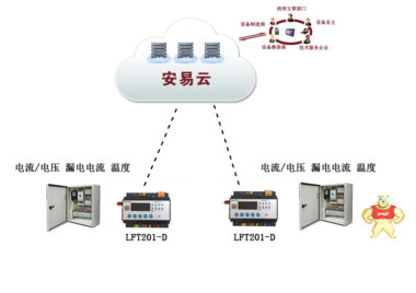 智慧式用电安全隐患监管服务系统 