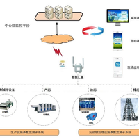 污染治理设施用电监管系统-智慧环保工业企业用电量监控系统