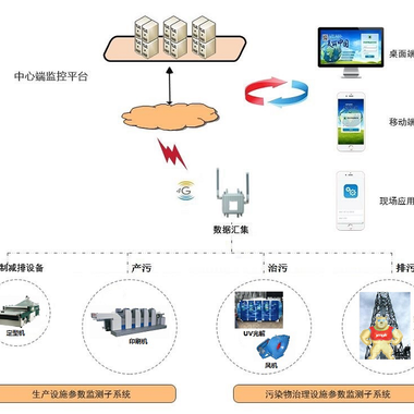 污染治理设施用电监管系统-智慧环保工业企业用电量监控系统