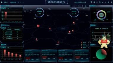 污染治理设施用电监管系统-智慧环保工业企业用电量监控系统