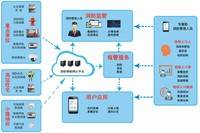 智慧消防物联网远程监控系统_消防物联网监控系统_智慧消防监控系统