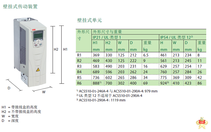 ABB变频器ACS510-01-04A1-4   1.5KW ACS510-01-04A1-4,ABB,ABB变频器