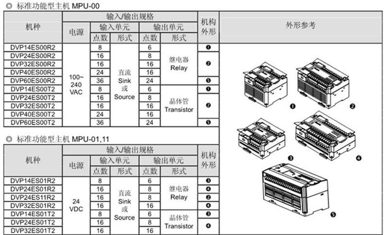 台达-DVP32ES00R2-可编程控制器 基本知识 可编程控制器基本知识,可编程控制器的主要特点,DVP32ES00R2新旧版本硬件有区别,PLC注意事项,台达plc可编程控制器