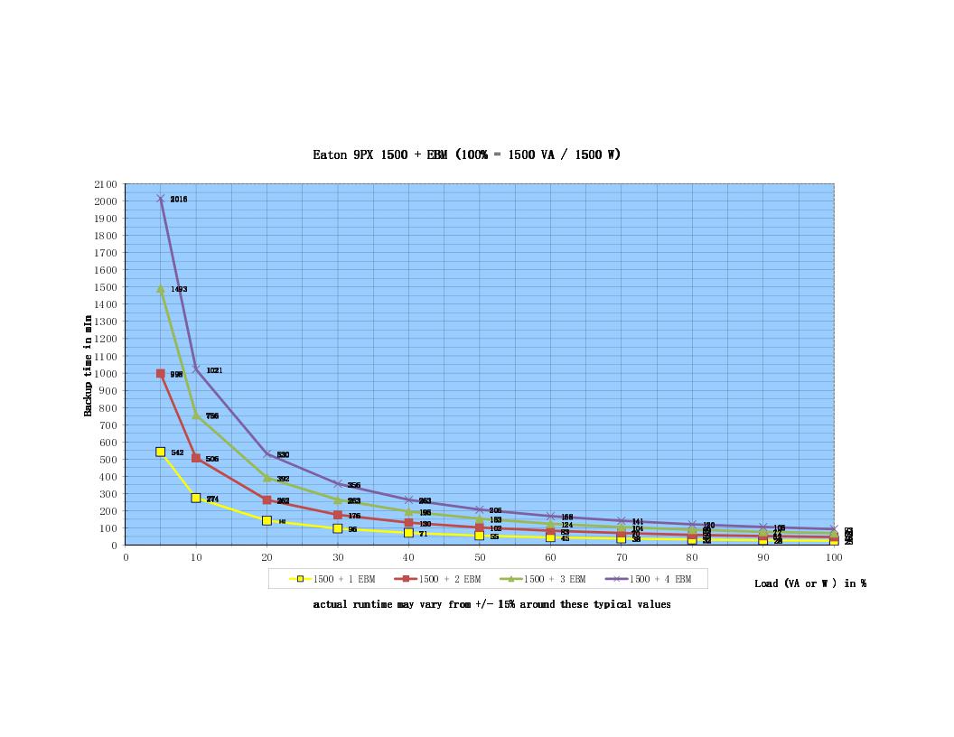 ETN伊顿ups电源 9PX8KIPM31 8000VA ups电源3：1  伊顿ups不间断电源 伊顿ups 