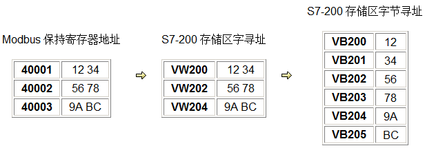 西门子SIEMENS6EP3333-6SB00-0AY0电源LOGO!POWER 24V/4A 