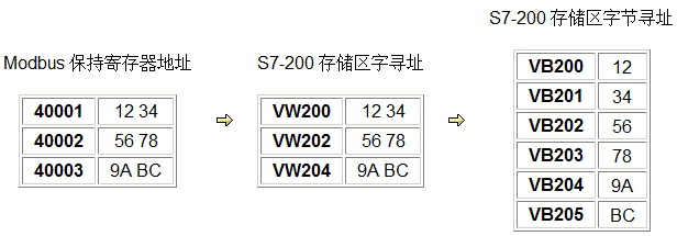6ED10567DA000BA0 LOGO!存储/电池卡 西门子  汉朗自动化 