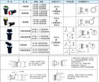 爱可信ACXION平面按钮HBM-12P系列可替代施耐德 邦纳 TAYEE天逸等