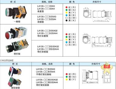 愛可信ACXION平面按鈕HBM-12P系列可替代施耐德 邦納 TAYEE天逸等 