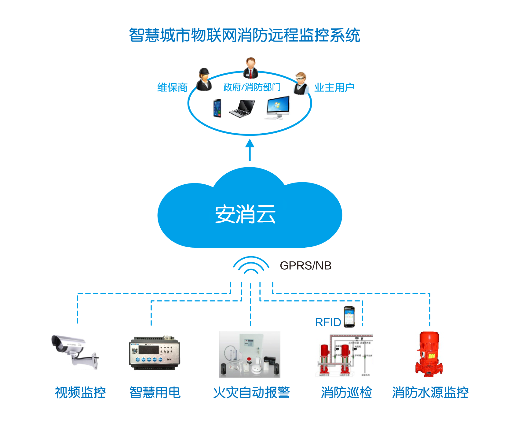 自动报警智慧消防联动系统_青海省智慧消防系统价格