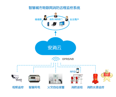 智慧消防云平台系统_消防队使用的智慧消防云平台 智慧消防云平台系统,智慧消防系统,智慧消防物联网系统,智慧消防云平台,消防物联网
