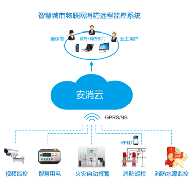 云南智慧消防物联网云平_智慧消防监控系统平台