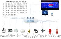 物联网传感技术实现智慧消防远程监控_消防物联网系统平台