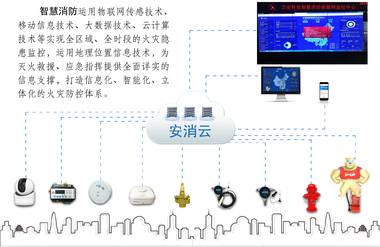 智慧消防云平台系统_消防队使用的智慧消防云平台 智慧消防云平台系统,智慧消防系统,智慧消防物联网系统,智慧消防云平台,消防物联网