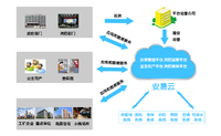 云南智慧消防物联网云平_智慧消防监控系统平台