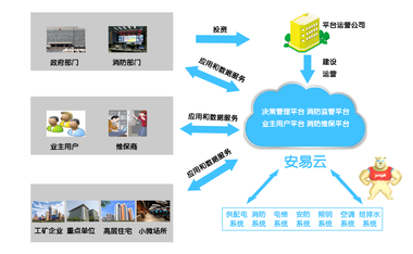 云南智慧消防物联网云平_智慧消防监控系统平台