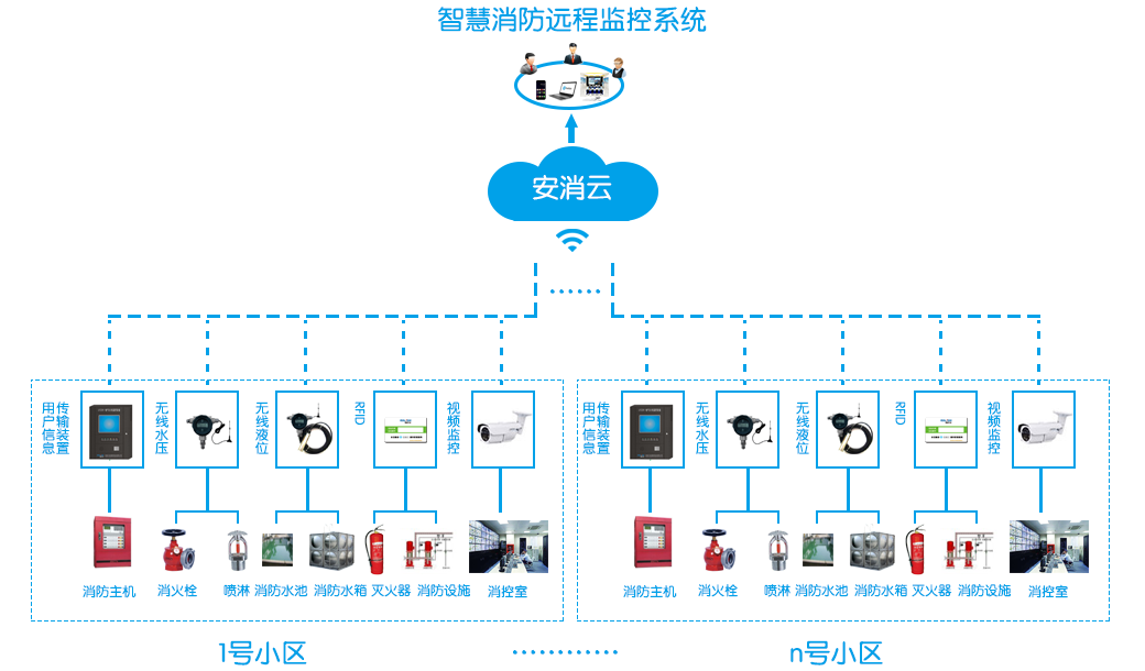 智慧消防物联网远程监控系统-力安智慧消防监控系统