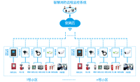 云南智慧消防物联网云平_智慧消防监控系统平台