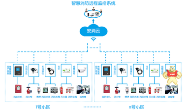 智慧消防云平台系统_消防队使用的智慧消防云平台 智慧消防云平台系统,智慧消防系统,智慧消防物联网系统,智慧消防云平台,消防物联网