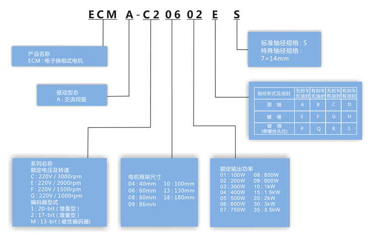 Delta/台达B2伺服400W驱动器ASD-B2-0421-B+ECMA-C20604RS电机 B2伺服,台达伺服,台达B2伺服,伺服电机,伺服驱动器