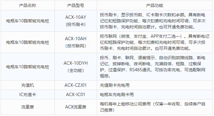 安科瑞ACX-10AH 投币联网10智能电瓶车充电桩微信 支付宝 APP充值 