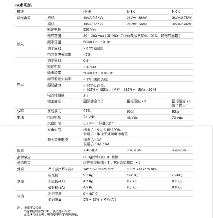 台达UPS电源 R3K UPS电源 3KVA 2400W 在线机架式 台达R3K,台达UPS电源,ups不间断电源,UPS电源,在线机架式电源