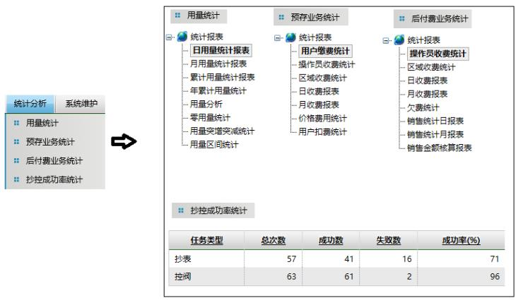 DN32 亿表通物联网无线远传水表