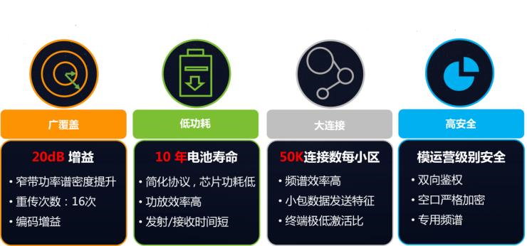 DN32 亿表通物联网无线远传水表