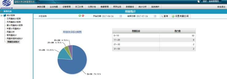 DN32 亿表通物联网无线远传水表