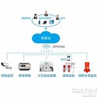 物联网传感技术实现智慧消防远程监控_消防物联网系统平台